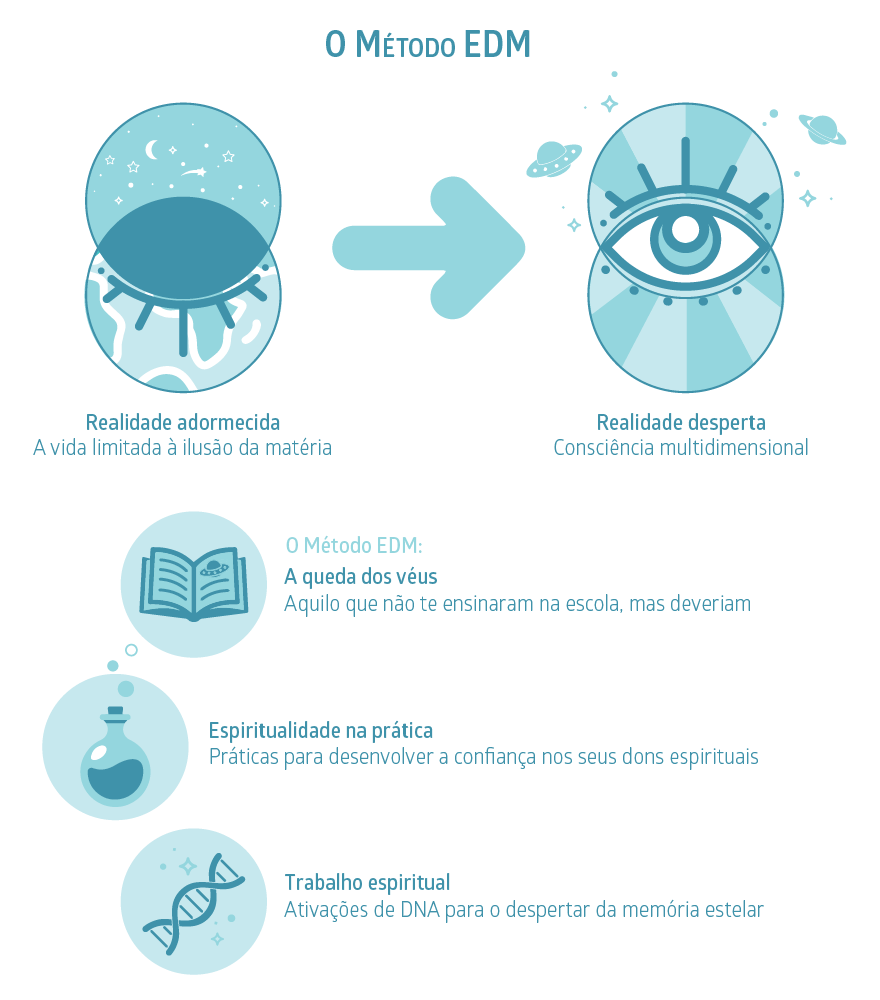 Apometria Multidimensional Estelar • Guia da Alma